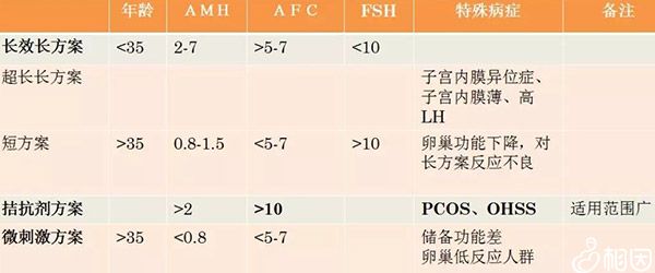 需要试管代怀就不是亲生的吗